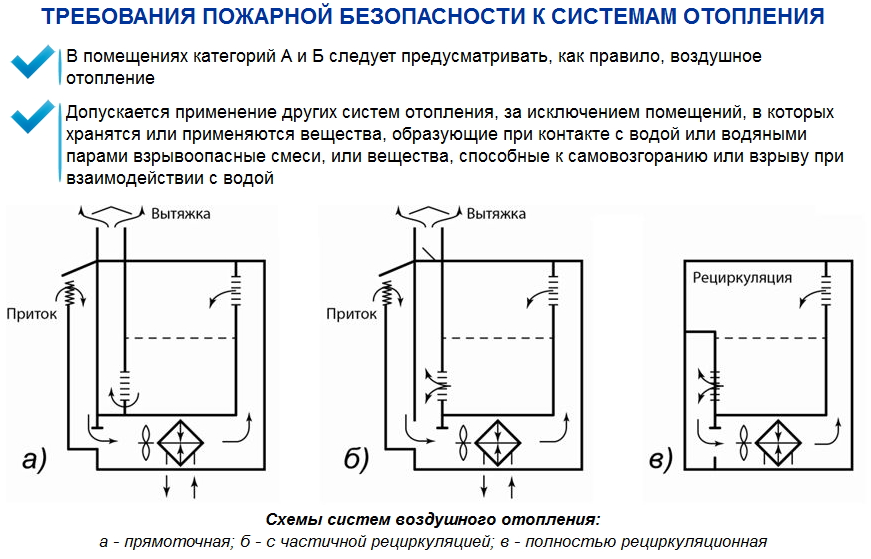 Отработка вводной по условному пожару дтп чс с составлением схем и материалов