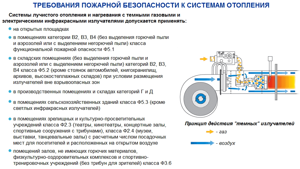 Пожарная опасность мебельного производства