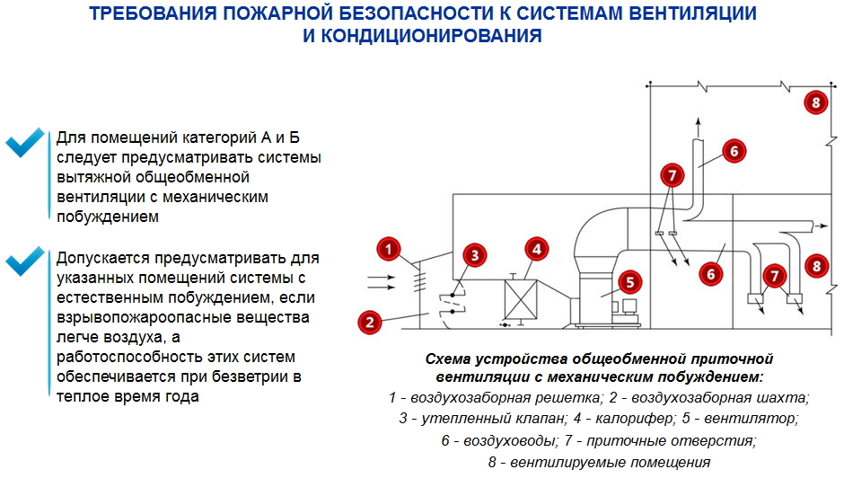 Схема разведки пожара