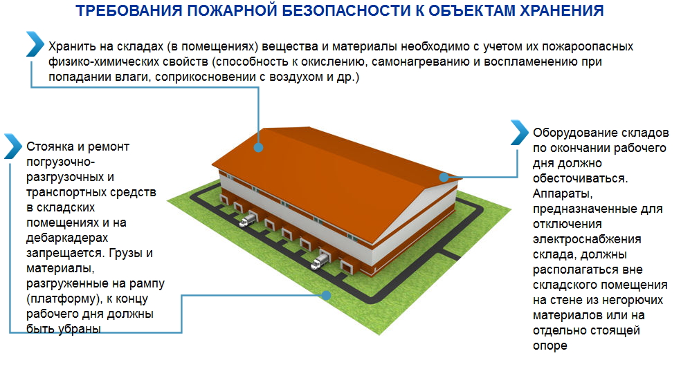 Кем разрабатывается план пожаротушения