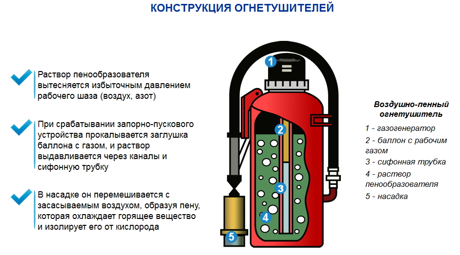 Карта пожарных гидрантов анапа